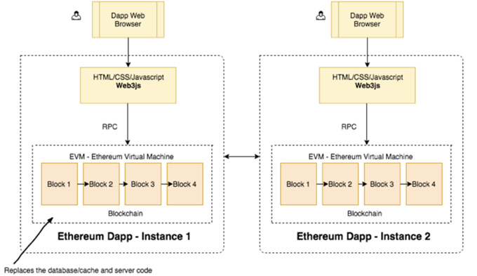 ETH_DAPP