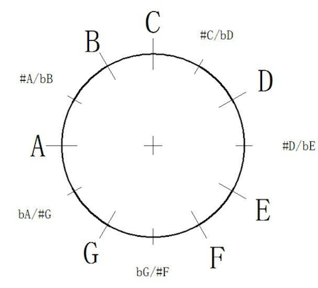 twelvetone_equal_temperament